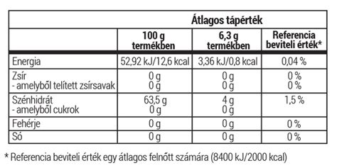 tápérték táblázat bio csokoládé