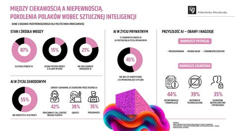 Infografika a gyógyszer mellékhatásairól