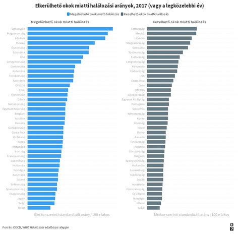 Májbetegségek miatti halálozási arányok az EU-ban