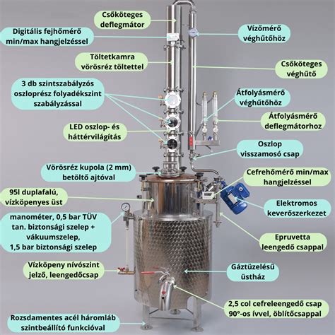 Diagram egy egylépcsős pálinkafőző működési elvéről