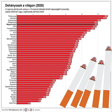 Fiatalok és dohányzás