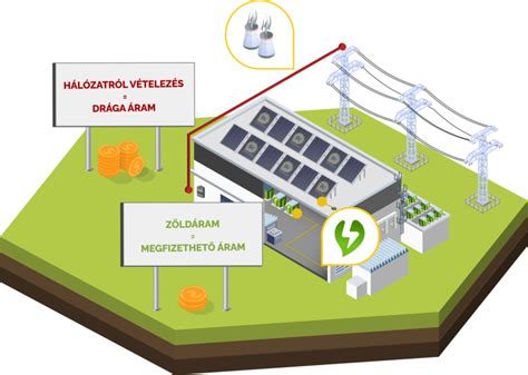 napenergia agrovoltaikus rendszer diagram
