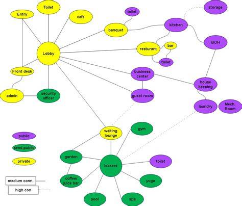 Interaktív buborékdiagram