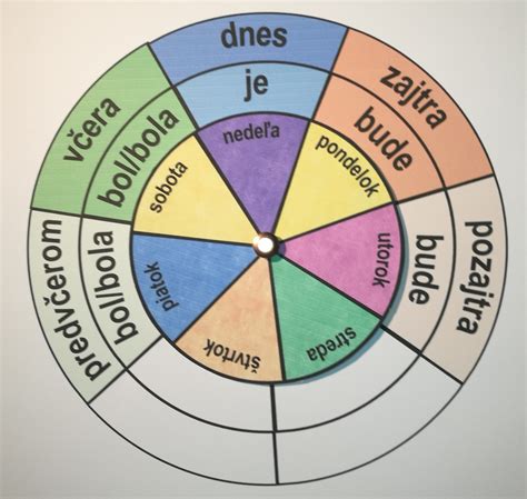 Sütik működését illusztráló diagram