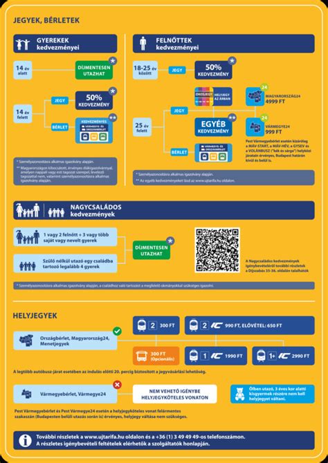 Infografika az utazási költségek bontásáról (üzemanyag, autópályadíj, repjegy, szállás, étkezés)
