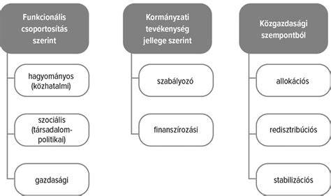 gazdasági kapcsolatra utaló vizualizációs ábra