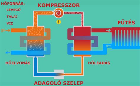 Ábra a sörfőzés fő fázisairól