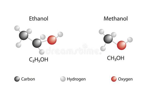 Metanol és Etanol molekula szerkezetek