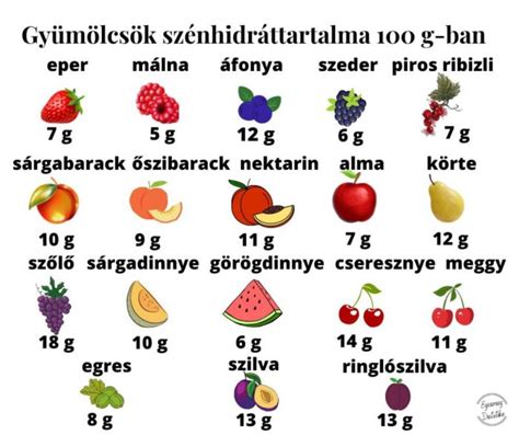 Citromsavat tartalmazó gyümölcsök