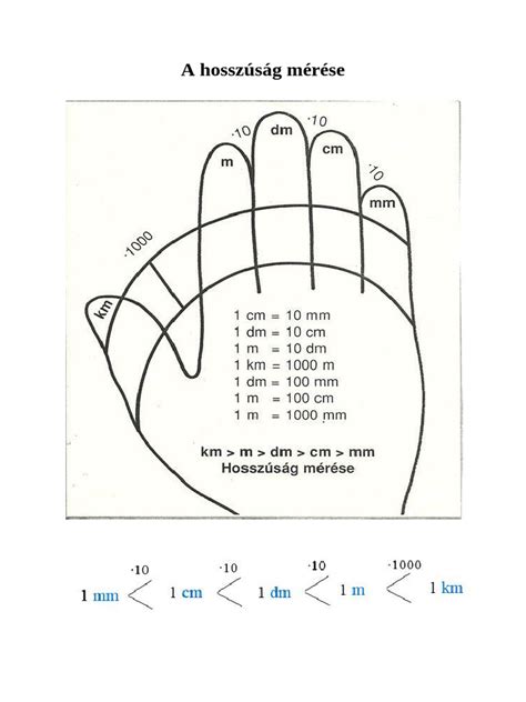 alkoholszázalék mérése