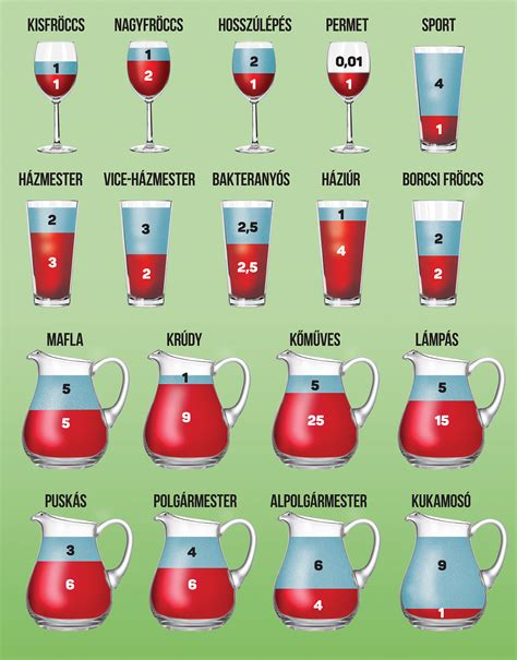 Két pohár bor, egyik fröccs