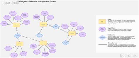 Diagram a sörkóstolási visszajelzésekről