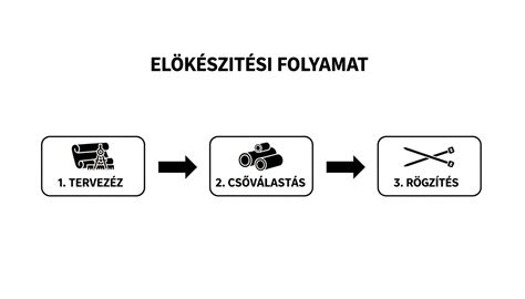 Diagram a fröccsöntési folyamat 4 lépéséről