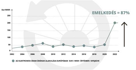 Egy grafikon, amely az alkoholhasználati zavar súlyossági fokait (enyhe, közepes, súlyos) mutatja a kritériumok számának függvényében.