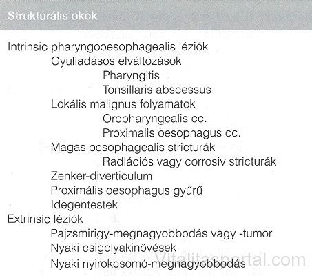 Egy illusztráció, amely az oropharyngealis és oesophagealis dysphagia közötti különbséget mutatja.