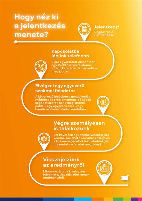 Infografika a véralvadásgátlók típusairól és hatásmechanizmusáról