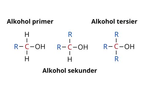 Primer alkohol molekula szerkezete