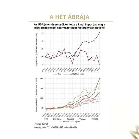 kalibralas eszkozok grafikus ábrája
