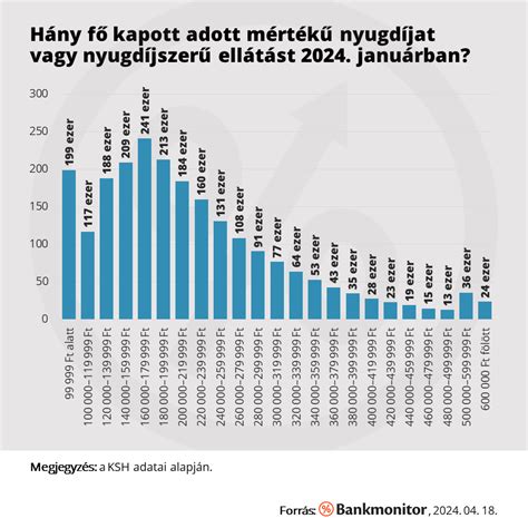 A sör árában rejlő költségek megoszlása