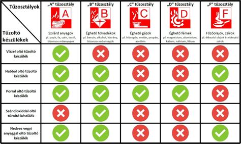 Különböző malátaszemek