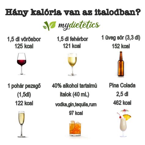 Infografika az alkohol fogyasztás csökkenéséről
