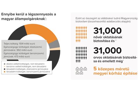 Infografika az alkohol hatásairól