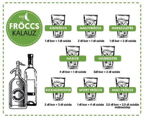 Infografika: fröccsök és arányok