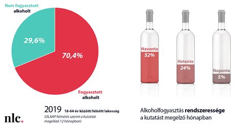 A különféle társadalmi környezetek hatása az alkoholfogyasztásra