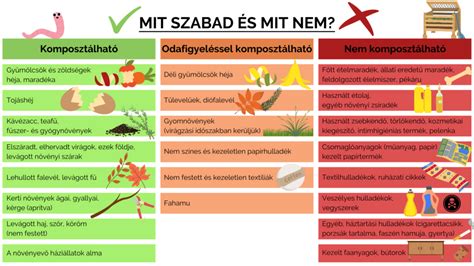 Cefremaradék komposztálás