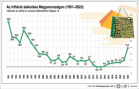Diagram az alkohol lebomlási folyamatáról