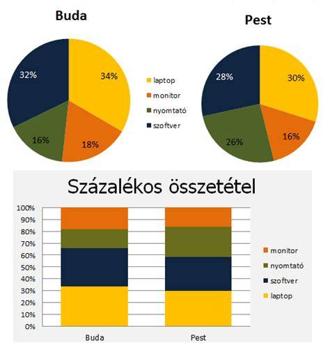 vizualis torta diagram alkohol és víz keveréke