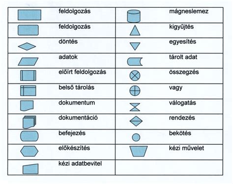 Lepárlási folyamat ábra