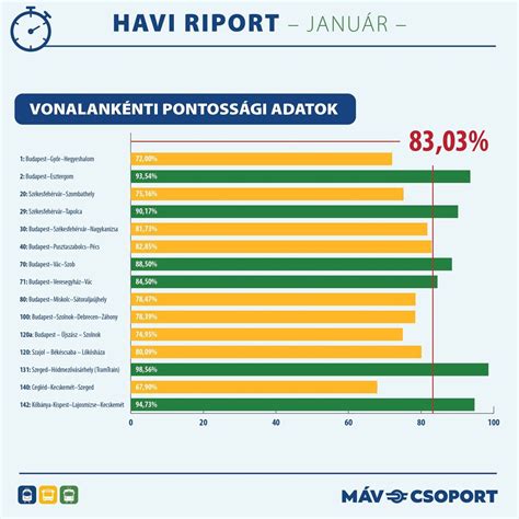 Statisztika az alkoholfogyasztásról