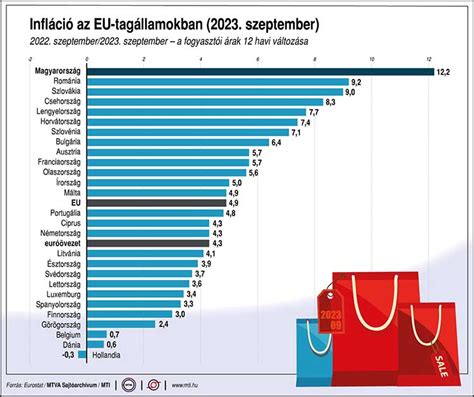Európai véralkohol határértékek összehasonlítása