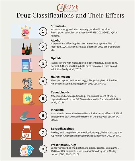 diagram showing alcohol interacting with different drug types