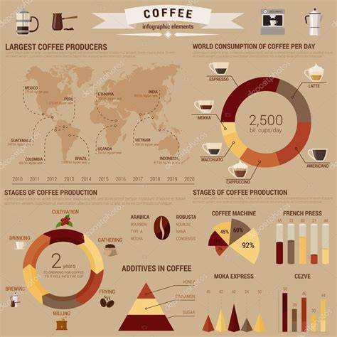vizuális áttekintés a koktélokról infographic