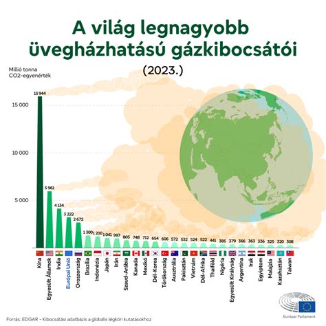 Infografika a különböző országok véralkohol-határértékeiről