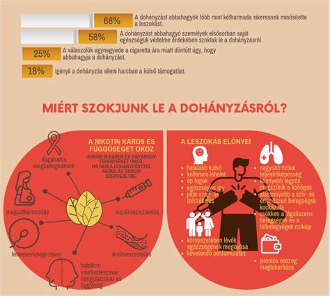 diagram a dohányzás hatásairól a szervezetben