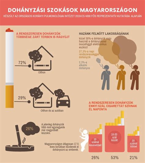 infografika a passzív dohányzás veszélyeiről
