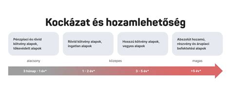 Infografika a véralkoholszint és a baleseti kockázat összefüggéséről