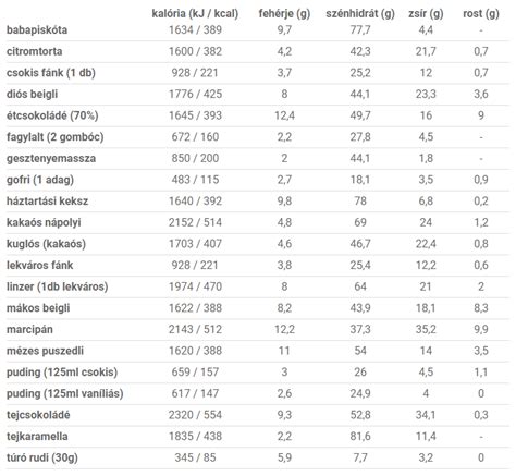 kalóriatáblázat