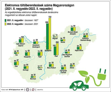 Infografika a magyar kézműves sörfőzdék számáról és exportdrámájáról