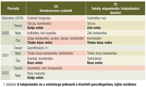 Interakciós táblázat (szimbólumokkal)