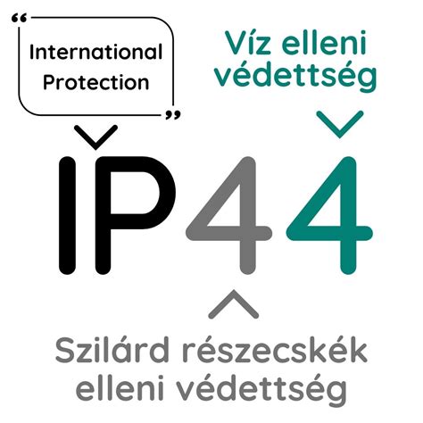 IP44 és IP65 védettségi szimbólumok magyarázata