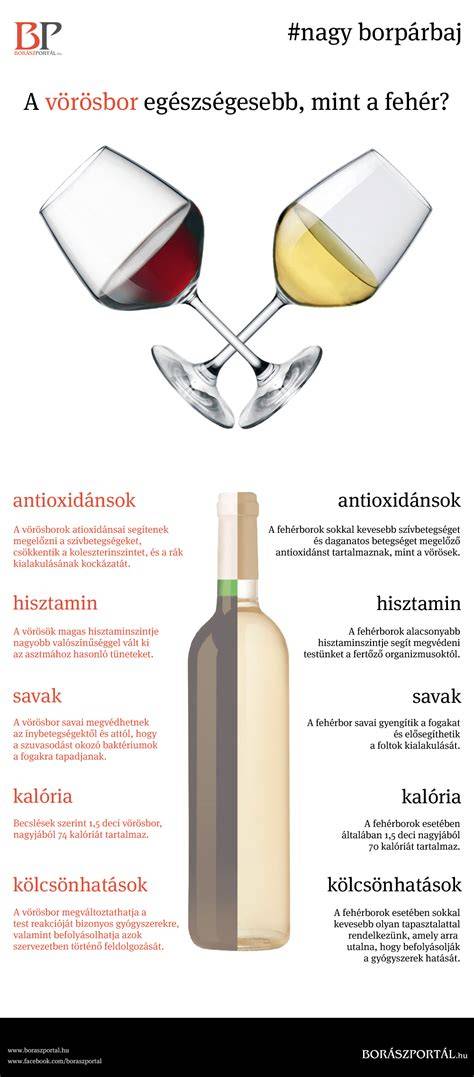 vörösbor és rezveratrol kapcsolata infografika