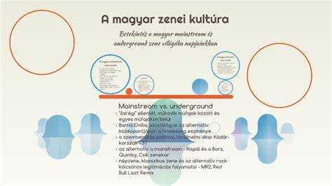 A magyar underground zenei jelenet térképe