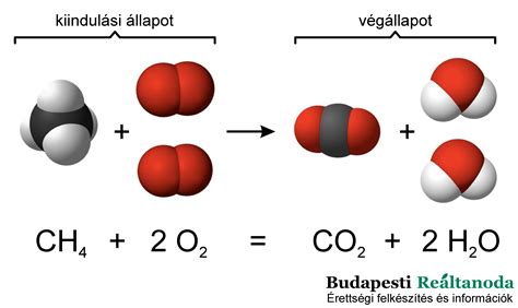 Kémiai reakciók a borban