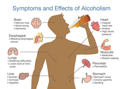 Diagram: Alkohol hatása a növekedési hormonra