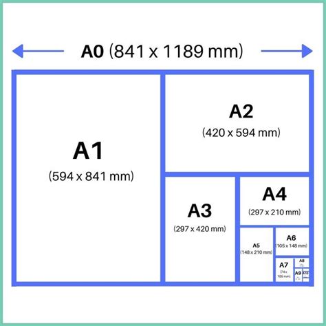 A0, A1, A2 papírméretek aránya
