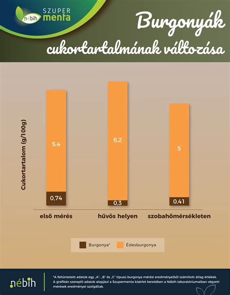 Cukortartalom skála pezsgőknél